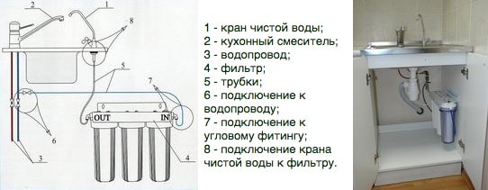 Подключение фильтра для воды под мойку Фильтр для воды под мойку "Водолей-БКП" Арго купить Минск цена